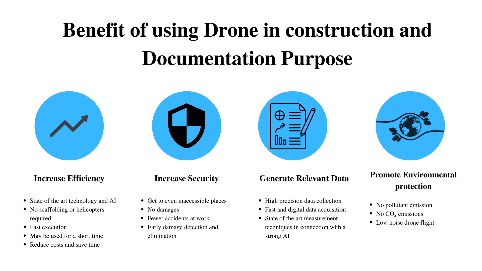 why use Drone in construction and Documentation Purpoose(1)