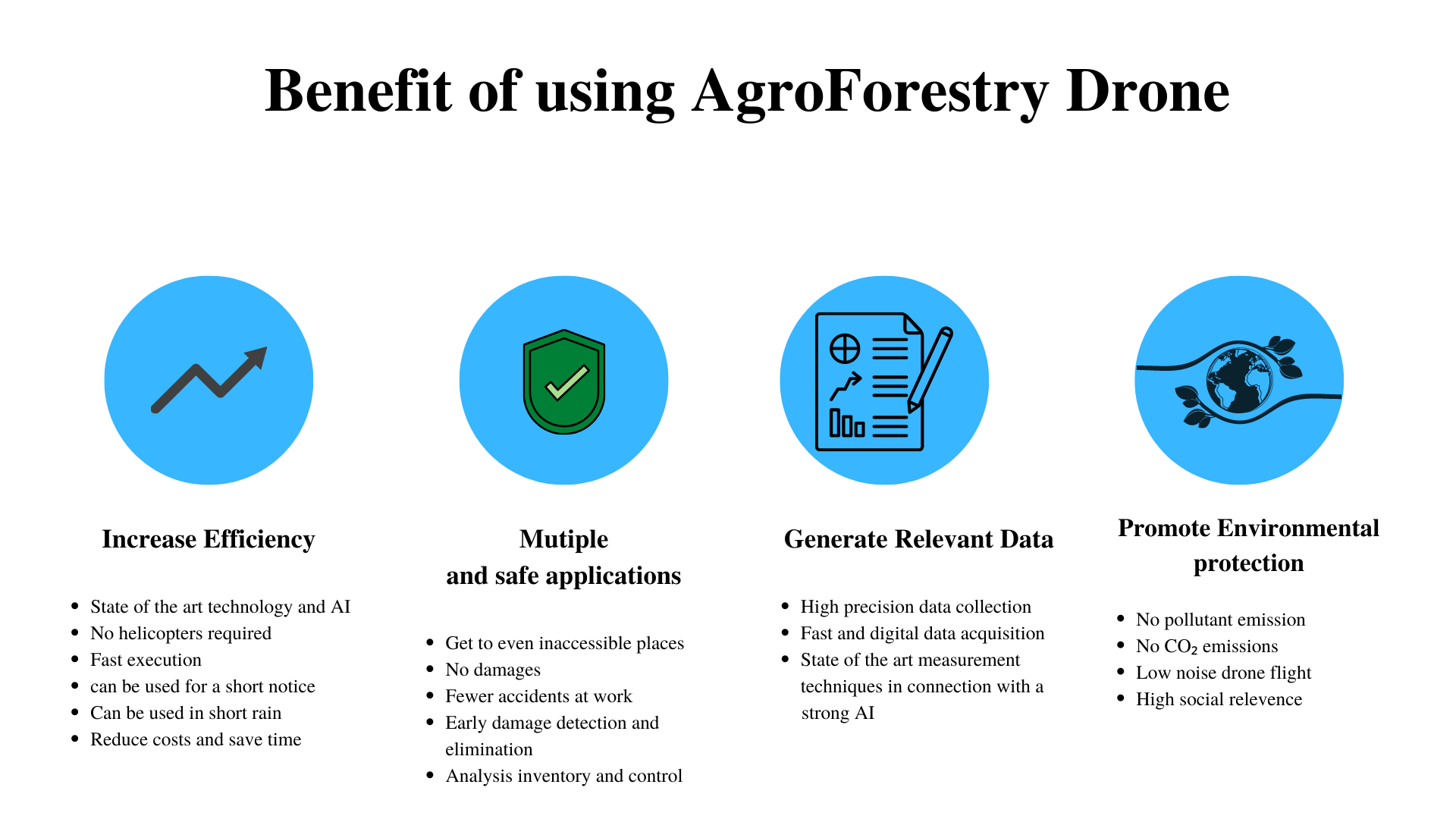 why use Drone in construction and Documentation Purpoose(2)