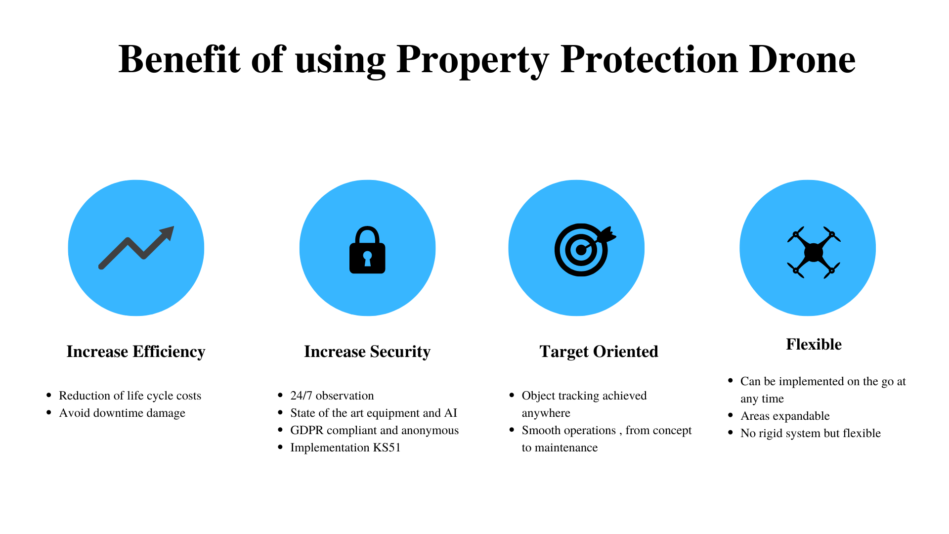 why use Drone in construction and Documentation Purpoose(3)